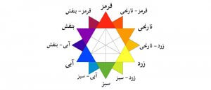 هارمونی رنگ